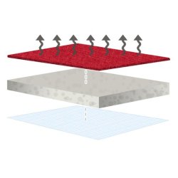 Performance, rd, forstole